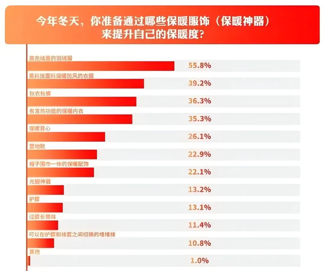 INTERFILIèRE Shanghai 2025 - 國際內(nèi)衣面料展 INTERFILIèRE Shanghai 2025 - 國際內(nèi)衣面料展