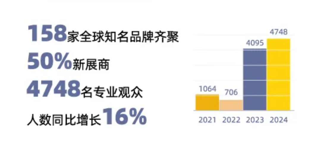 INTERFILIèRE Shanghai上海國(guó)際貼身時(shí)尚原輔料展 823242da47671a12e1b6b38154be4cb.png